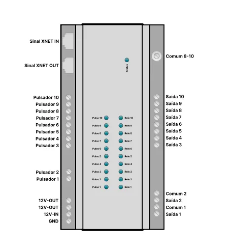 Bornes do MRQ 10 com as entradas Pulsador 1 a 10